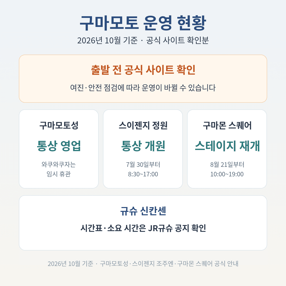 구마모토 2026년 10월 기준 운영 현황, 구마모토성 스이젠지 정원 구마몬 스퀘어 운영과 출발 전 공식 확인