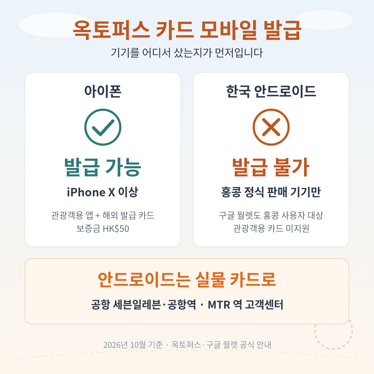 옥토퍼스 카드 모바일 발급, 아이폰은 관광객 앱으로 가능 한국 안드로이드폰은 불가 실물 카드로